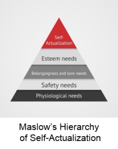 Maslow's-Hierarchy-labeled